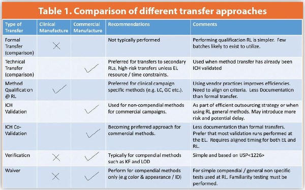 parenteral-drug-association-approaches-and-lessons-learned-for