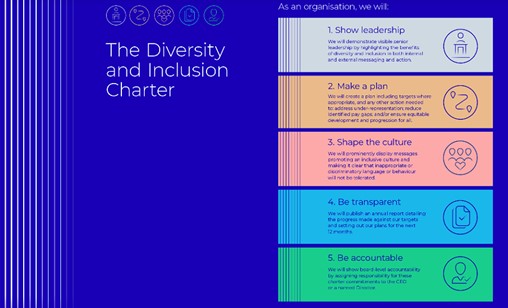 Charter for diversity and inclusion in construction launched by CIOB